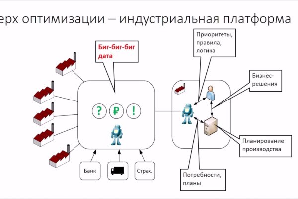 Кракен рабочее зеркало