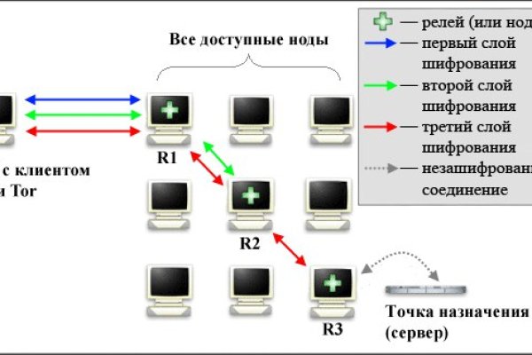 Ссылки кракен 2024