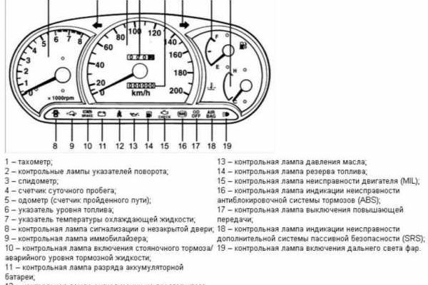 Kraken даркнет переходник