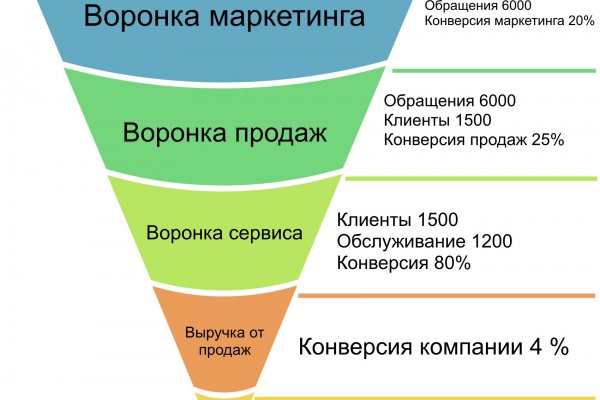 Кракен пх